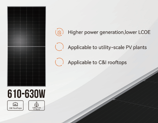 IMP 66HD Solar Panel