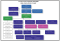 Organisation Chart Image